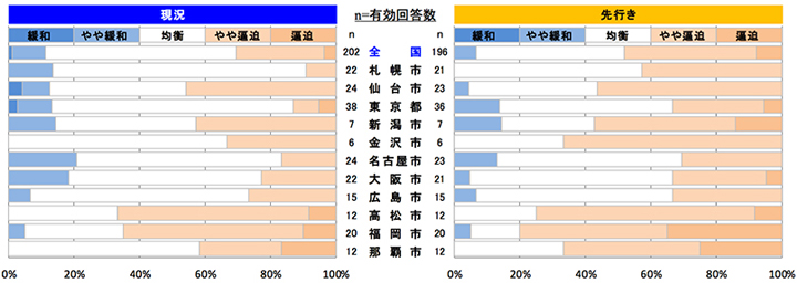 左官工事