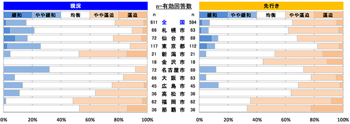 内装工事