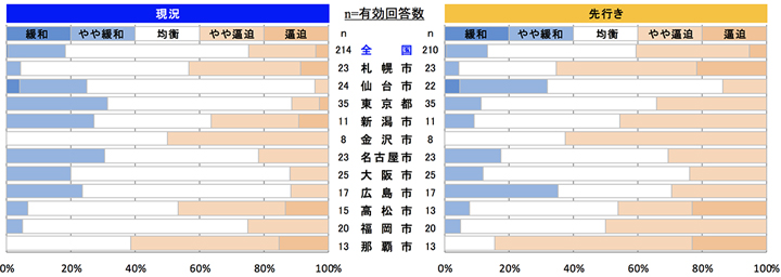 鉄筋工事