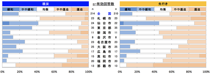 型枠工事