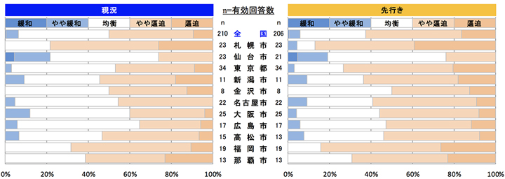 鉄骨工事
