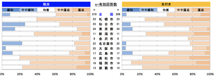 左官工事