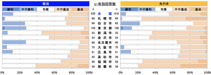 内装工事