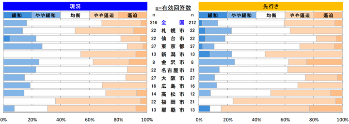 鉄筋工事