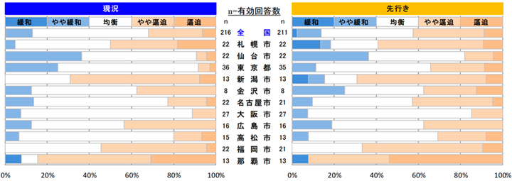 型枠工事