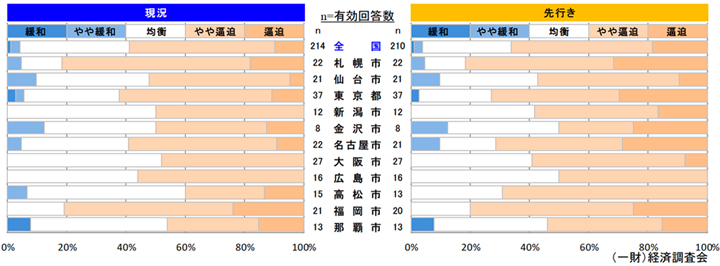 鉄骨工事