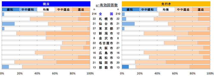 左官工事