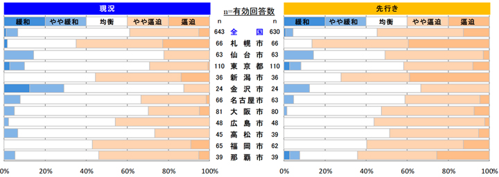 内装工事