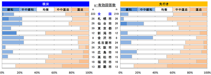 鉄筋工事
