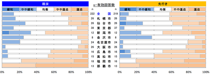 型枠工事