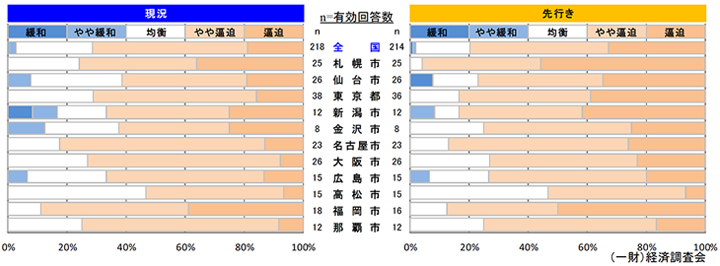 鉄骨工事