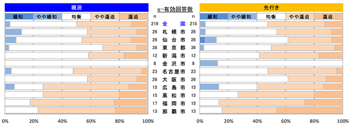 左官工事