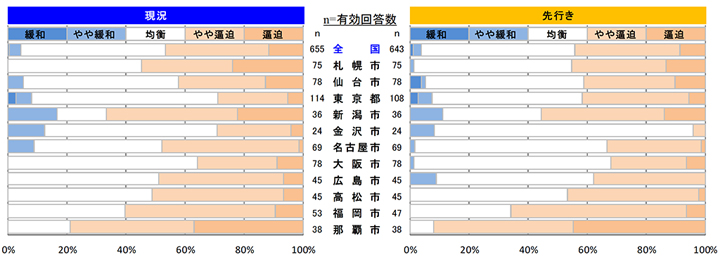 内装工事