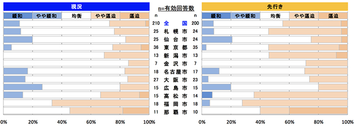 鉄筋工事