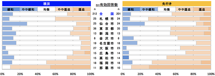 型枠工事