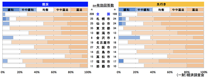 鉄骨工事