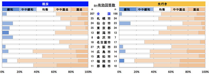 左官工事