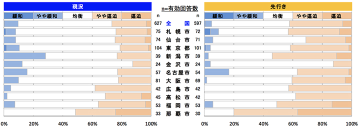 内装工事