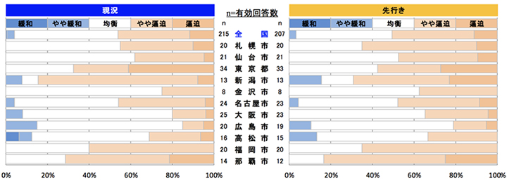 鉄筋工事