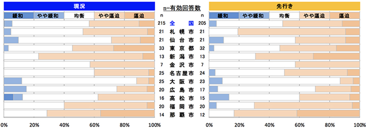 型枠工事