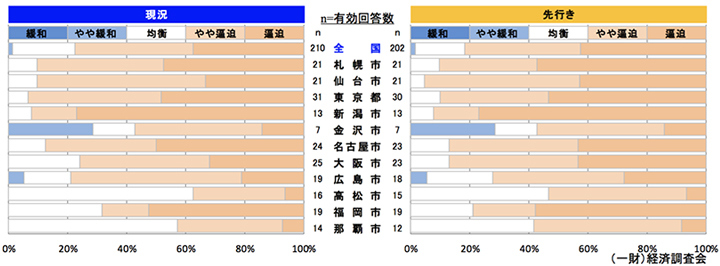 鉄骨工事