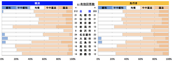 左官工事