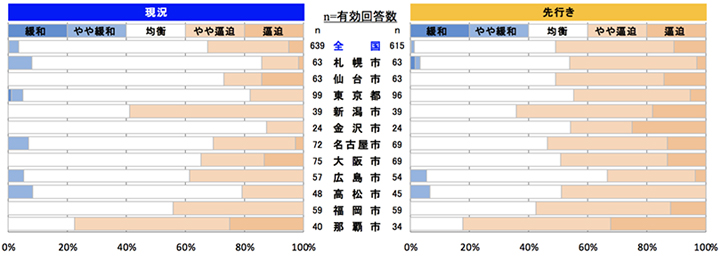 内装工事
