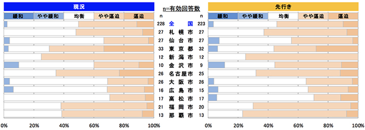 鉄筋工事