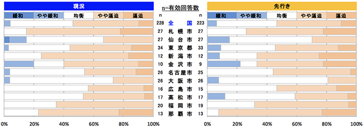 型枠工事