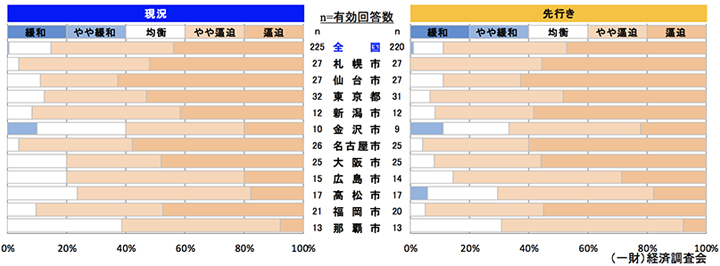 鉄骨工事