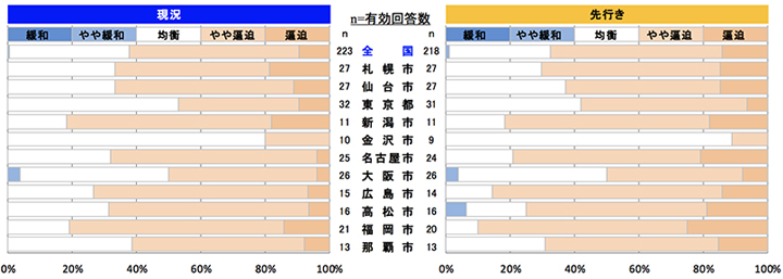 左官工事