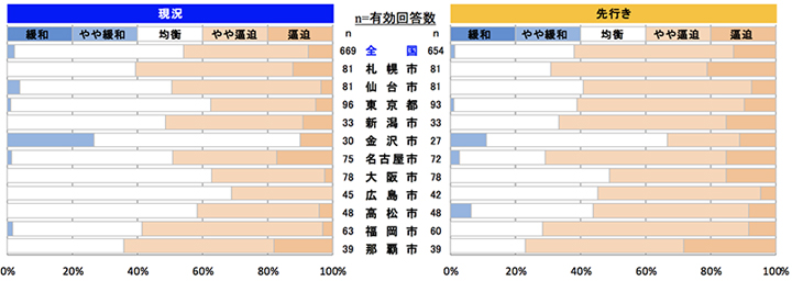 内装工事